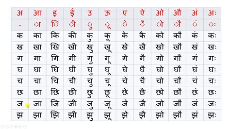 Introduction To Hindi Alphabets Lesson 42 Matra Vowel Signs YouTube