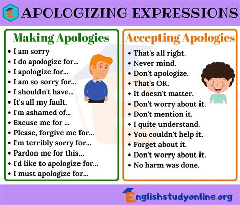 How To Accept An Apology In English English Study Online