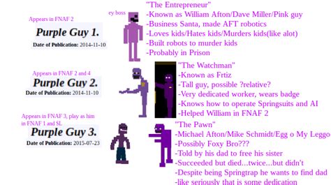 My Interpretation Of The 3 Purple Guys In The Copyright Page Thing