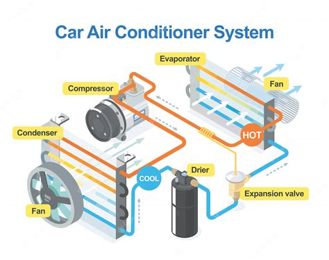 Cómo Funciona El Sistema De Aire Acondicionado Del Automóvil Isométrico