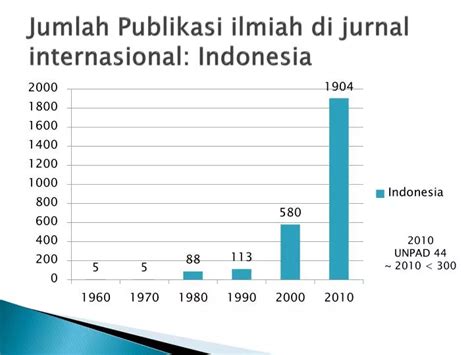Ppt Jumlah Publikasi Ilmiah Di Jurnal Internasional Indonesia My Xxx Hot Girl