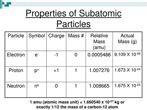 Ppt Chapter 4 Atoms Powerpoint Presentation Free Download Id 5528711