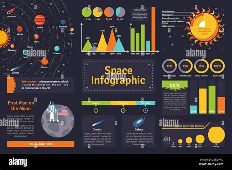 Space Solar System And Exploration History Infographic Set Flat Vector