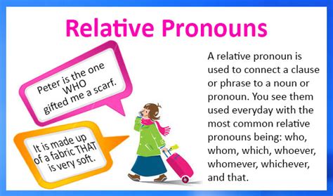 Relative Pronouns Definition Examples And Printable Worksheets