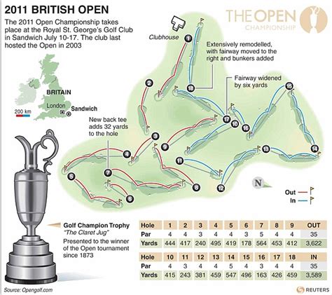 However, in terms of tradition and british charm, not even county down can keep up with royal st. The Open 2011: Hole-by-hole guide to Royal St George's ...