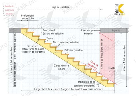 Así pues, las medidas de huella y contrahuella deben ser proporcionadas y equilibradas. Cálculo de escalera recta de madera + 3D, diseños, medidas