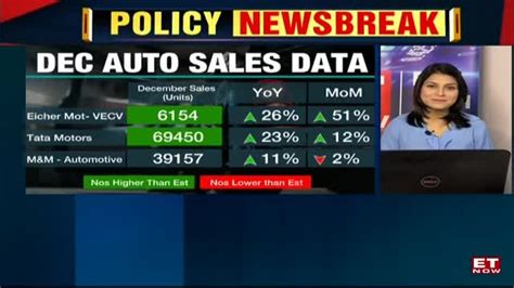 December Auto Sales Segmental Performance On Expected Lines