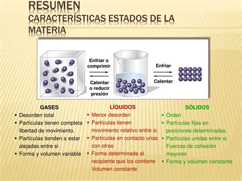 Cuadro Comparativo De Los Estados Fisicos De La Materia Compartir