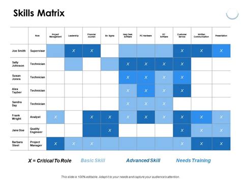 Team Skills Matrix Template