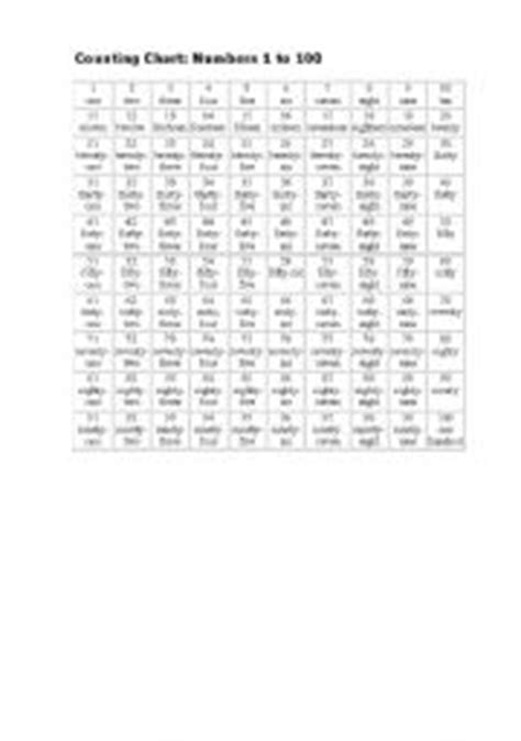 english worksheets counting chart numbers