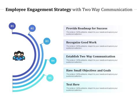 Employee Engagement Strategy With Two Way Communication Powerpoint