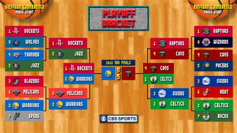Let me know down below! Nba Table 2017 Playoffs | Brokeasshome.com