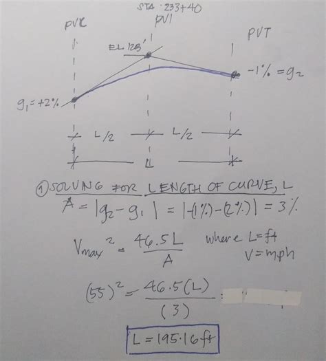 Solved An Equal Tangent Crest Vertical Curve Connects A 2 Initial