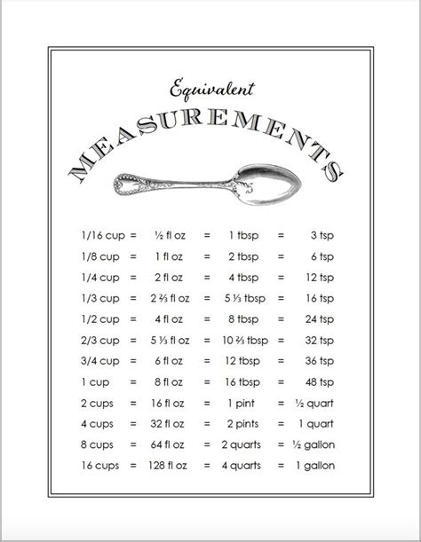 Cooking Measures Free Printable Equivalency Chart