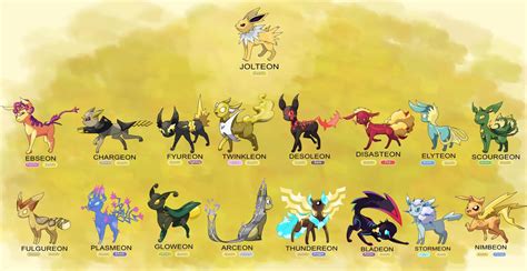 Project Eevee Electric By Redballbomb On Deviantart In 2022