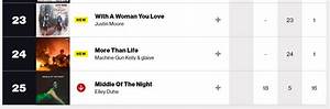 More Than Life On The Billboard Bubbling Under 100 Chart R