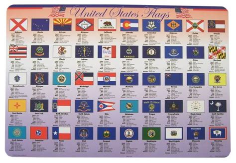 State Flags Placemat M Ruskin Company