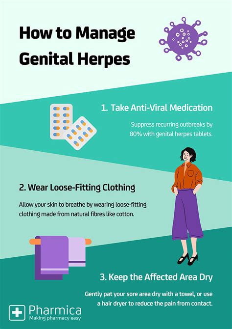 3 Ways To Manage Genital Herpes Pharmica