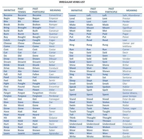 Past Participle Form Of Verb List Printable Worksheets