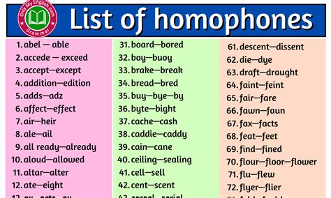 List Of Common Homophones Words In English A Z