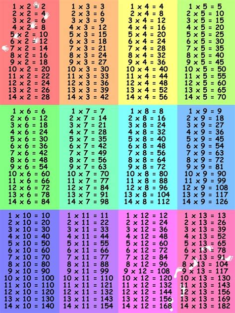 Suppose you want to multiply 12 by 8. large multiplication table 3 (com imagens) | Truques de ...