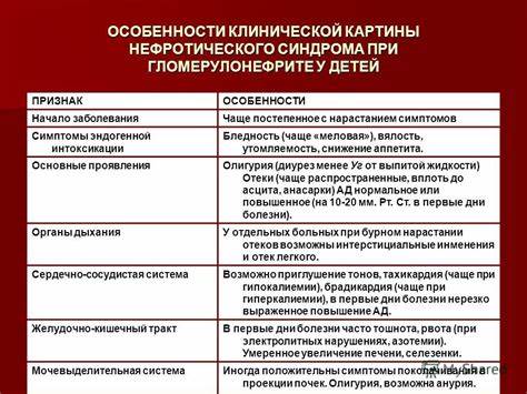 Диета для детей при гломерулонефрите