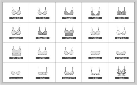 What To Consider When Buying The Right Types Of Bra