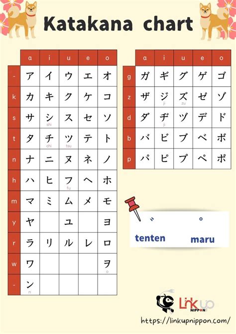 Learn Katakana Linkup Nippon Study Japanese