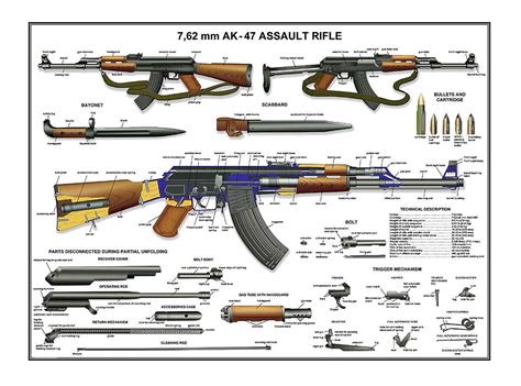 Poster 13 X 19 Russian Ak 47 Kalashnikov Rifle Manual Exploded Parts