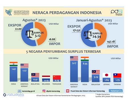 Satu Data Perdagangan