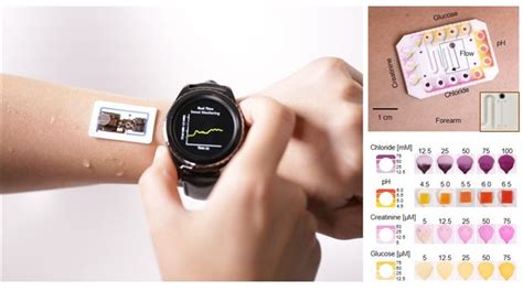 Wearable Device To Monitor Sweat In Real Time