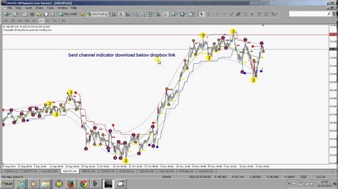 100 Free Best Forex Channel Indicator Download Below Link Youtube
