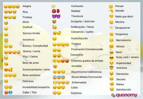 Significado De Los Emojis Qu Significa Cada Uno Vlr Eng Br