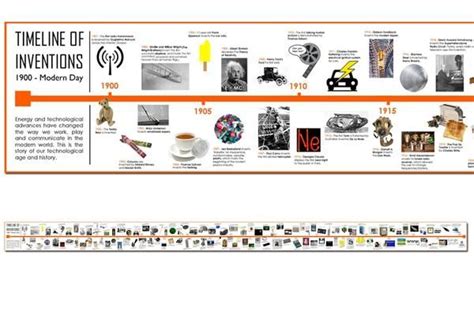 A Long Timeline Of Inventions And Technology From The 20th Century In