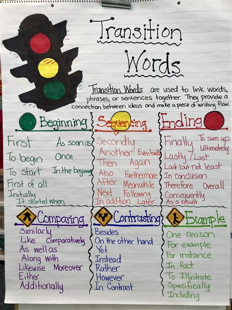 Transition Words Anchor Chart | Transition words anchor chart, Transition words, Sentence anchor ...