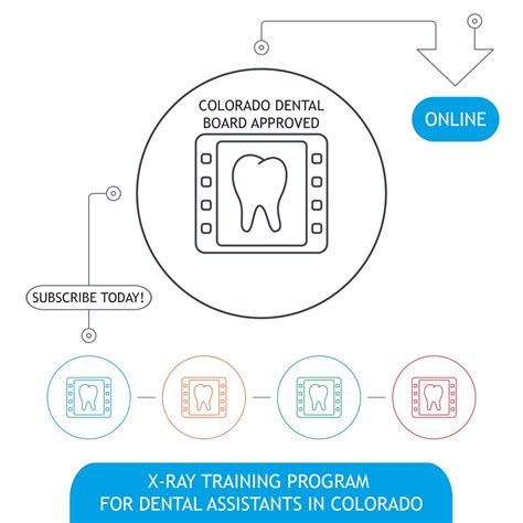 Are Your Dental Assistants Compliant With New X Ray Training Standards