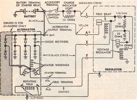 85 ford f150 charging system diagram wiring schematic. 1970 Mustang Alternator question- Stat terminal - Vintage Mustang Forums