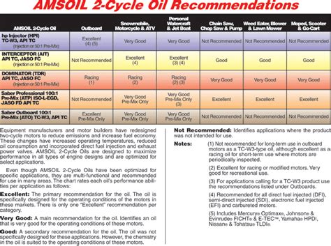 A gallon of fuel is 128 ounces. AMSOIL Synthetic 2-Cycle Oils