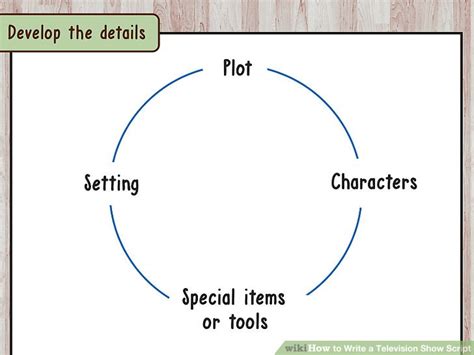 It will also educate you on how to write for tv based on a. 4 Ways to Write a Television Show Script - wikiHow