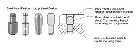 Dowel Pin Installation Design Tolerance Table Chart Gdandt
