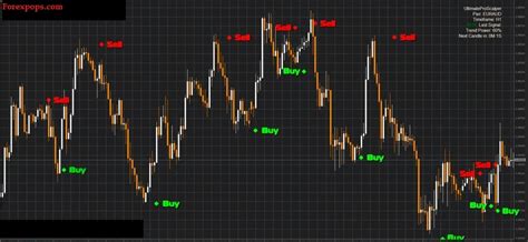 Best Scalping Indicator For Mt4 Download Free Indicat