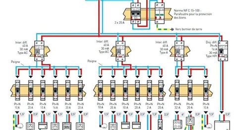 Exemple Cablage Tableau Electrique Maison