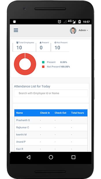 The official service nsw app, making it easier to access government services. Check In Android App| Free Attendance Tracker and Manager ...