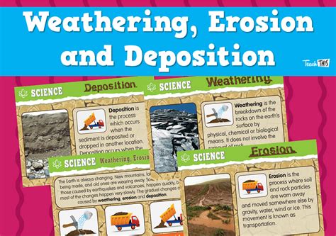 Weathering Erosion And Deposition Introduction Teacher Resources