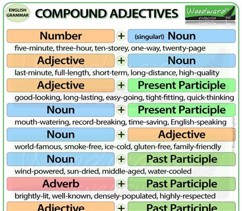 Compound Words Adjectiveprepositionnoun Examples Foto Kolekcija