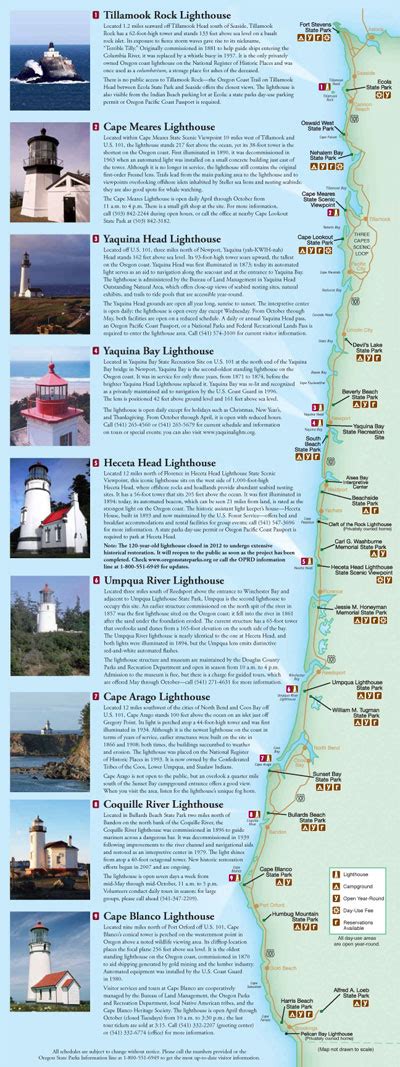 Lighthouses Of The Oregon Coast