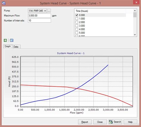 Understanding System Head Curves In Watergems Watercad And Sewercad