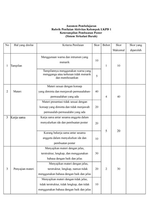 Rubrik Penilaian Poster Asesmen Pembelajaran Rubrik Penilaian