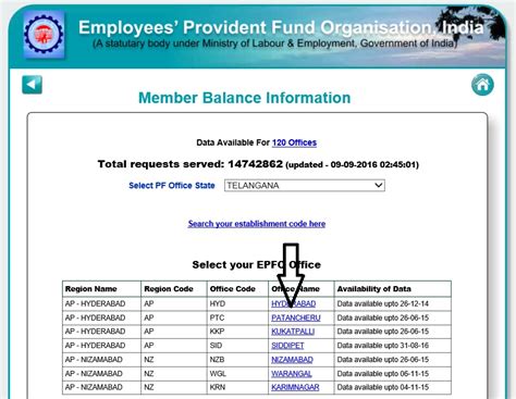 Employee Provident Fund Status How To Check Pf Balance