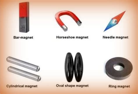 Magnetic And Non Magnetic Materials Notes Ncert Solutions For Cbse